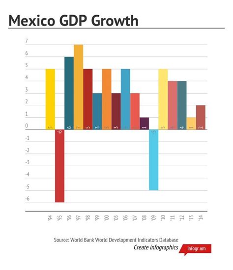 what is mexico's gdp